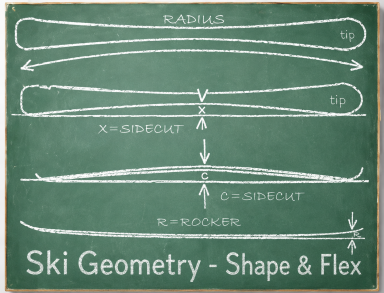 Ski Geometry - Shape & Flex